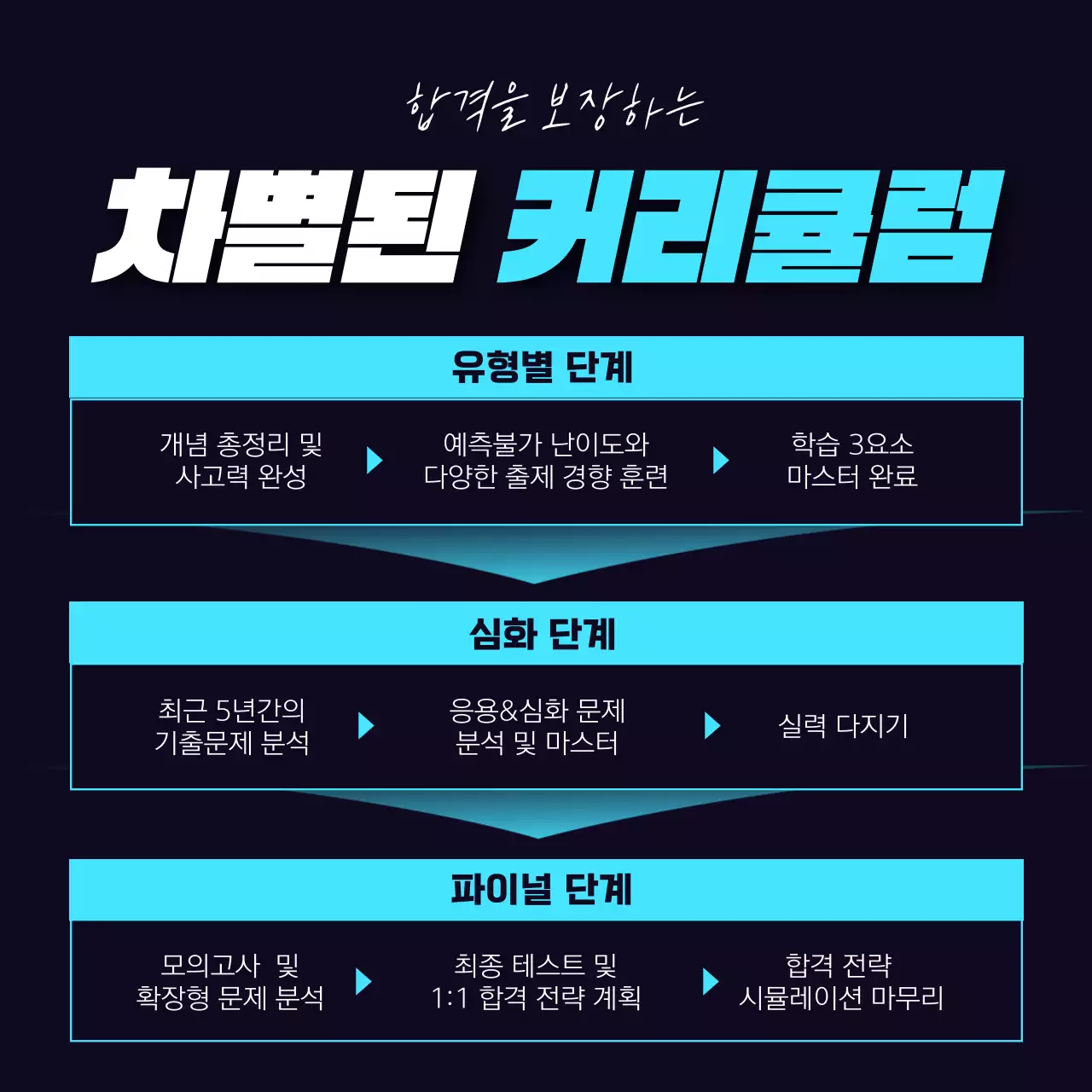 파랑과 남색의 강조하는 수능 특강 학원 홍보