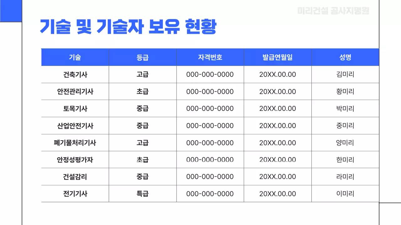 파랑의 심플한 공사지명원 기본 보고서