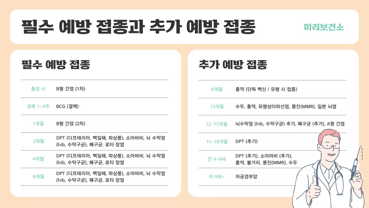 베이지색과 민트색의 아기자기한 예방접종 안내 소개서