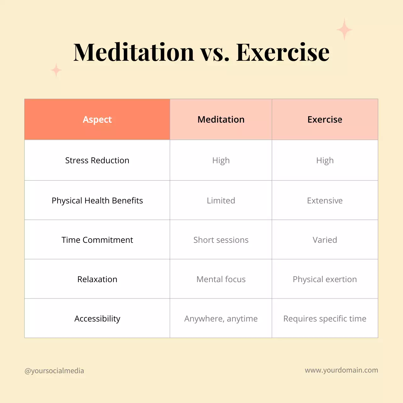 Beige Minimal Health Guide Social Media Post