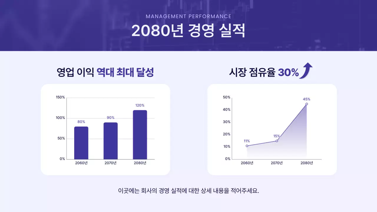 보라색의 모던한 주주총회 발표자료