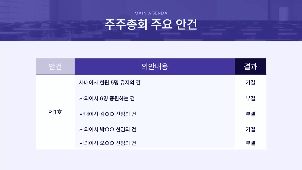 보라색의 모던한 주주총회 발표자료