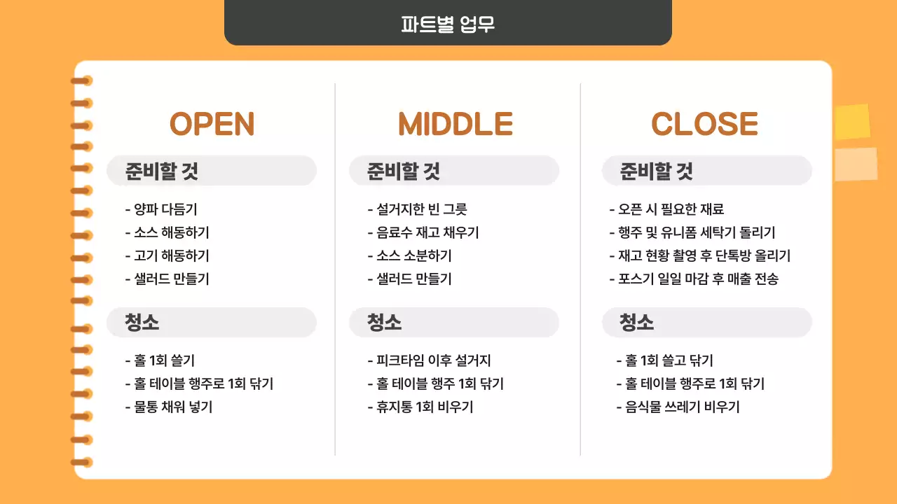 주황색과 갈색의 기본적인 아르바이트 근무 매뉴얼 안내서