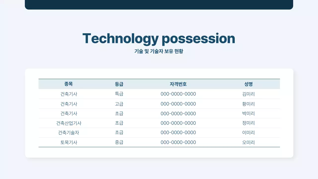 남색의 심플한 건설회사 공사지명원 보고서