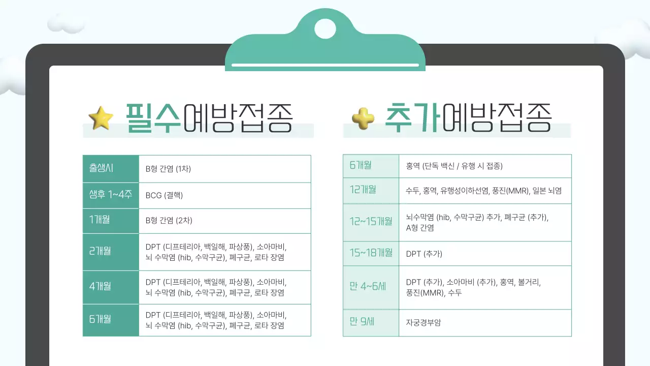 초록색과 하늘색의 아기자기한 예방접종 안내서