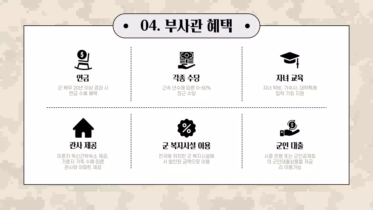 카키와 베이지의 심플한 부사관모집 설명회 발표자료