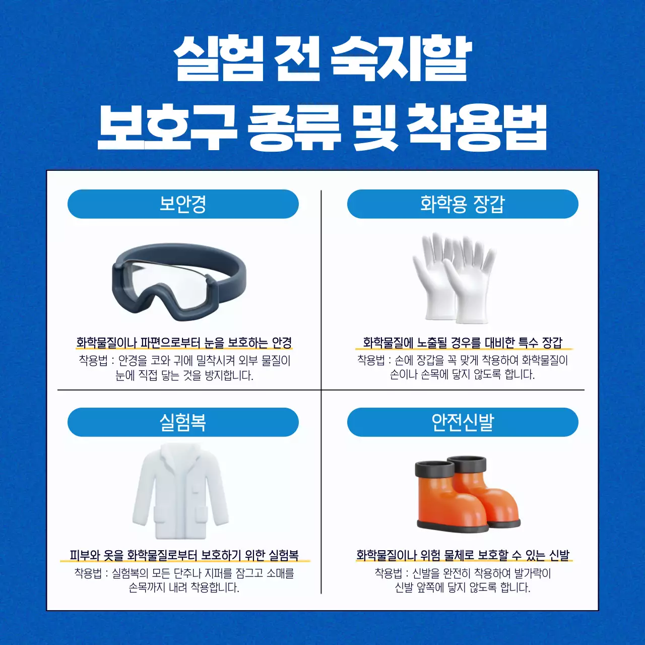 파랑과 노랑의 키치한 연구실 안전 수칙 정보