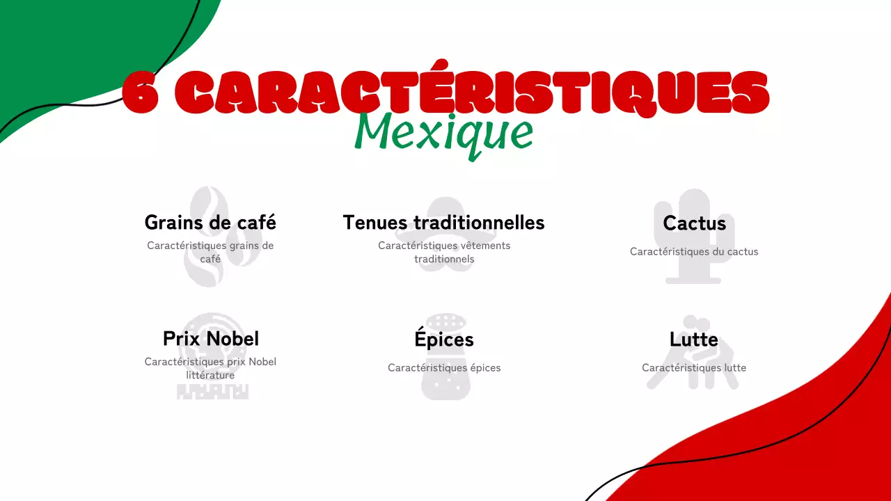 Matériel de formation simple d'introduction au Mexique