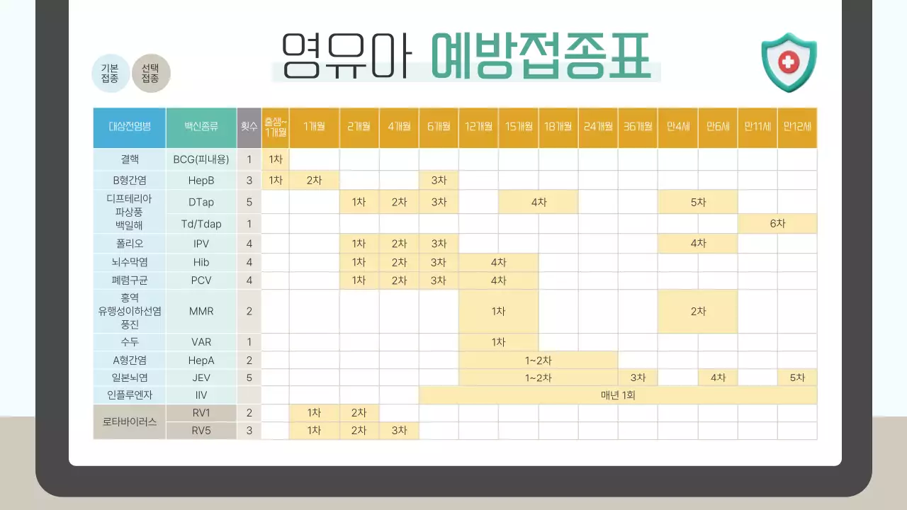 초록색과 하늘색의 아기자기한 예방접종 안내서