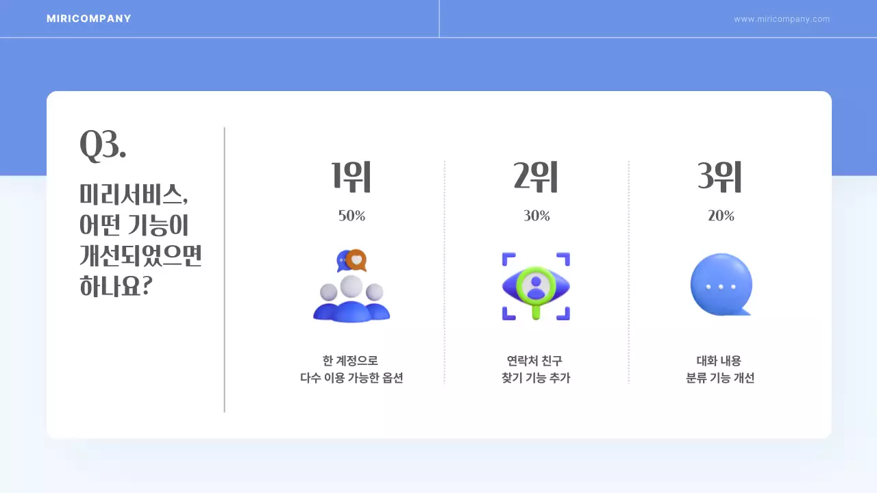 하늘색의 아기자기한 설문조사 보고서