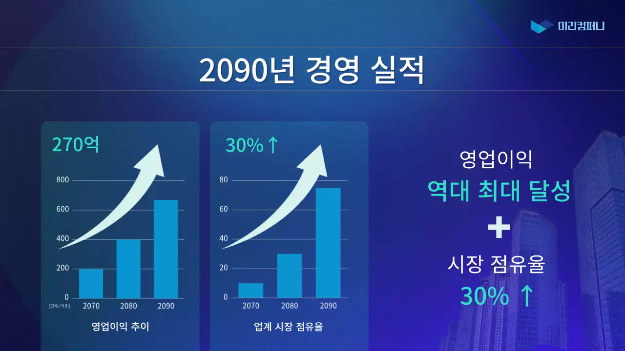 파랑의 심플한 주주총회 보고서