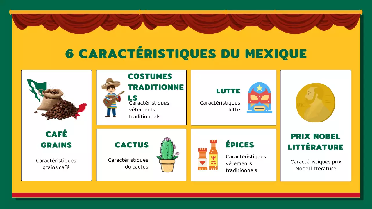 Kitsch jaune et rouge Introduction au Mexique