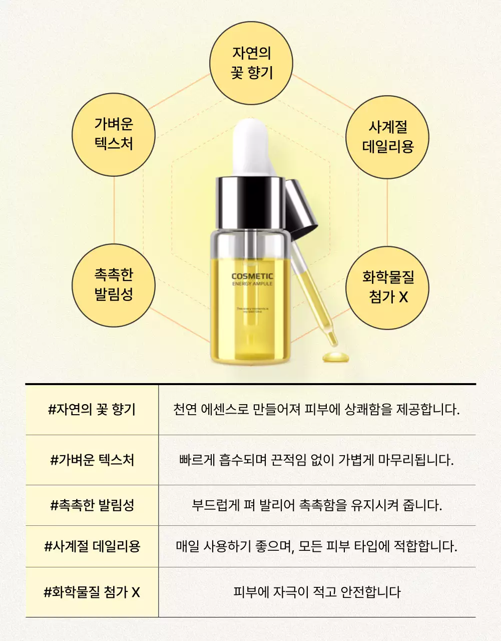 노랑과 주황색의 심플한 스킨케어 화장품 설명 및 디테일 홍보