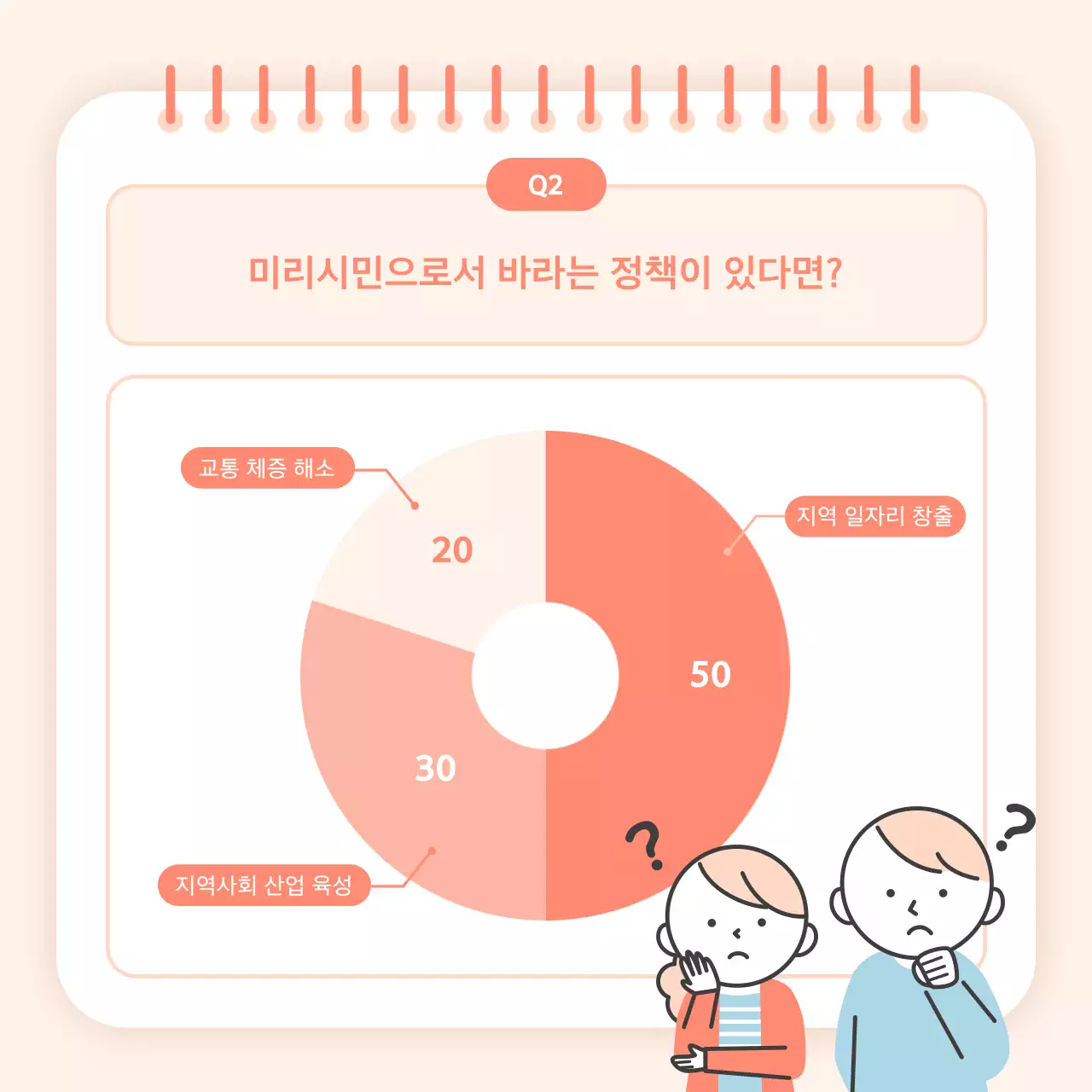 주황색의 아기자기한 시민 정책 보고서