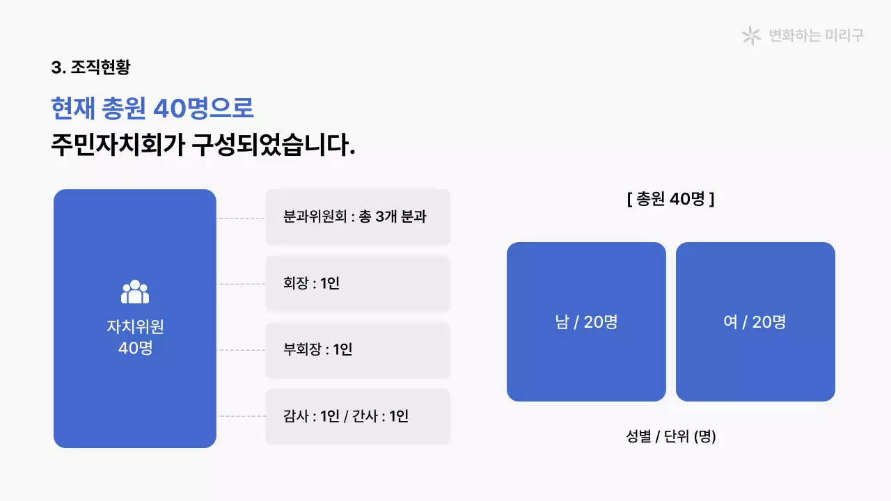 파랑과 흰색의 심플한 주민자치회 소개서