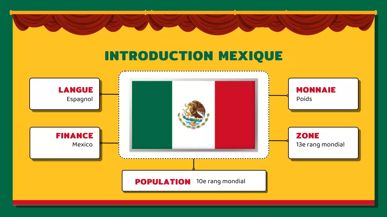 Kitsch jaune et rouge Introduction au Mexique