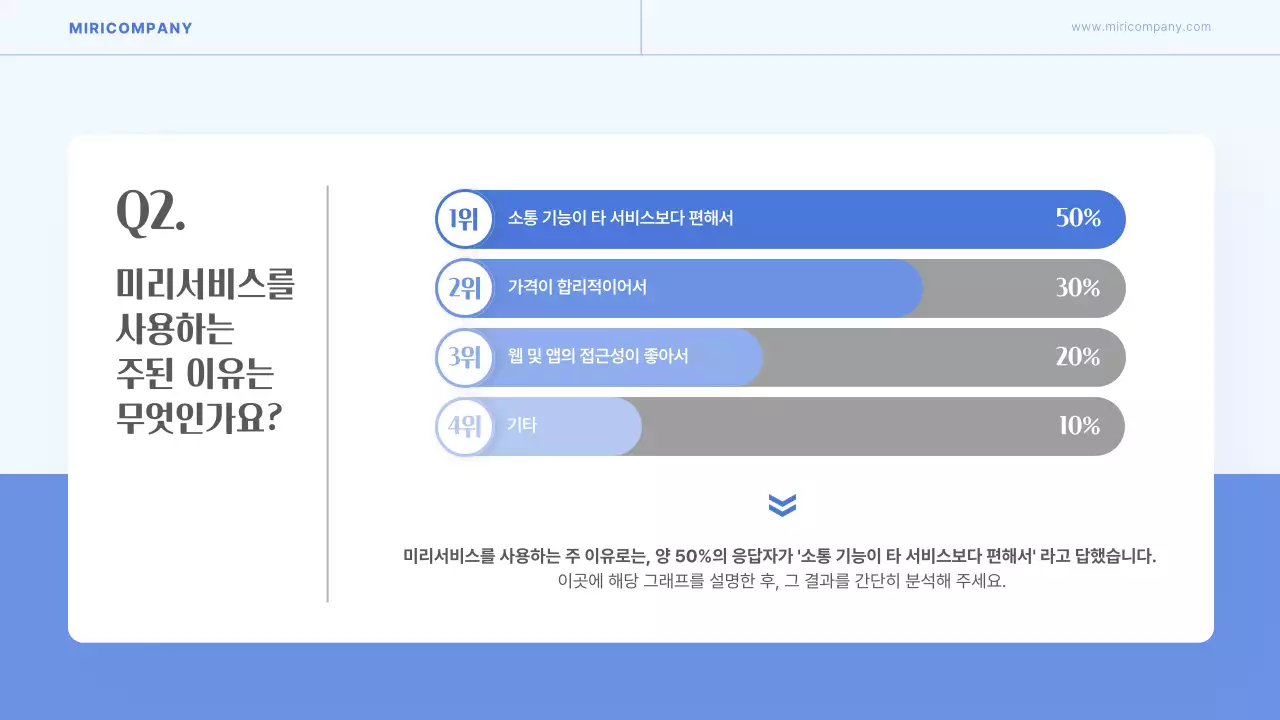 하늘색의 아기자기한 설문조사 보고서