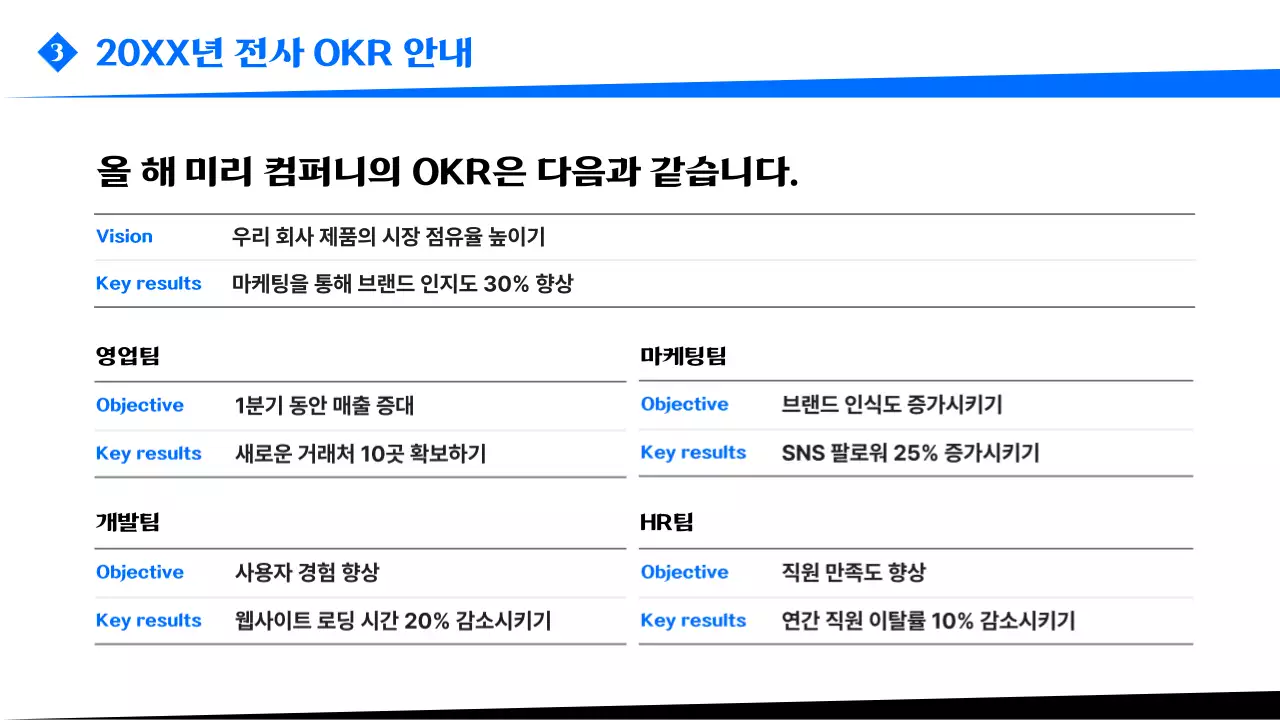 파랑의 모던한 OKR 작성 안내서