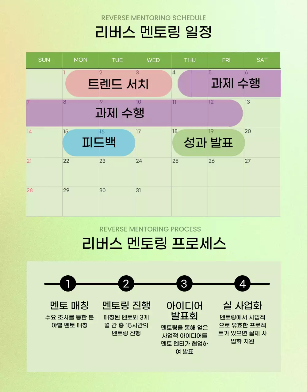 연두색의 아기자기한 멘토링 프로그램 참여자 모집 공고