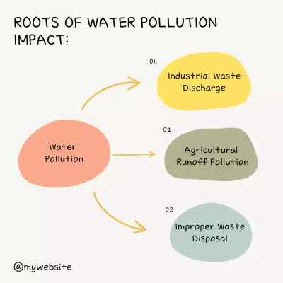 Colorful Minimal Pollution Guide Instagram Post