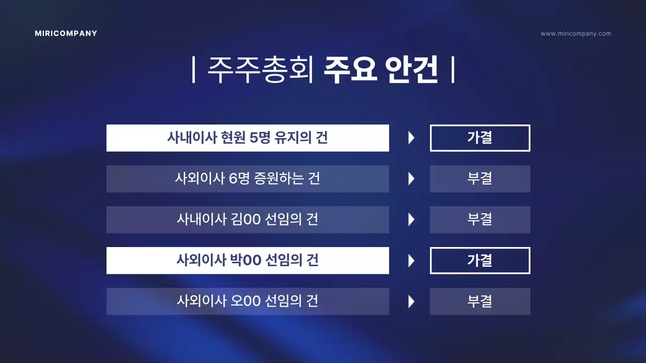 남색의 배경을 강조한 주주총회 발표자료