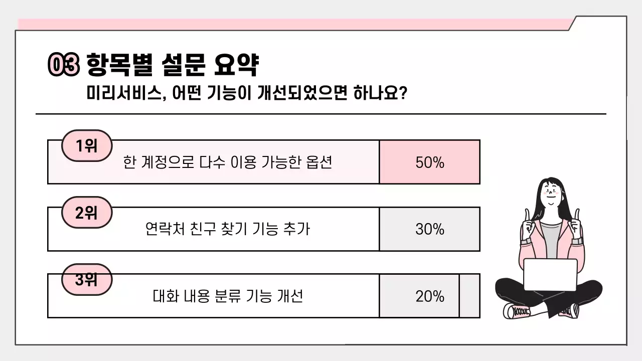 핑크색 심플한 설문 결과 보고서
