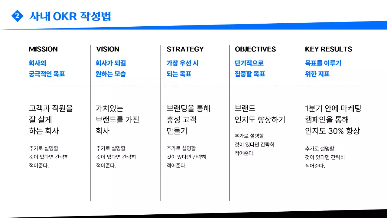 파랑의 모던한 OKR 작성 안내서