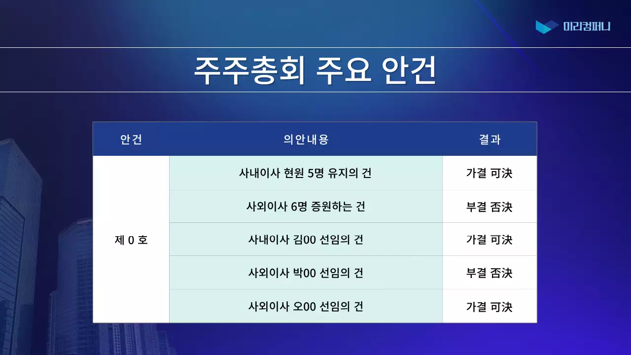 파랑의 심플한 주주총회 보고서