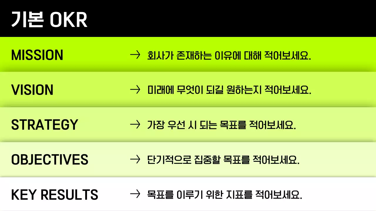 연두색의 심플한 OKR 기획서