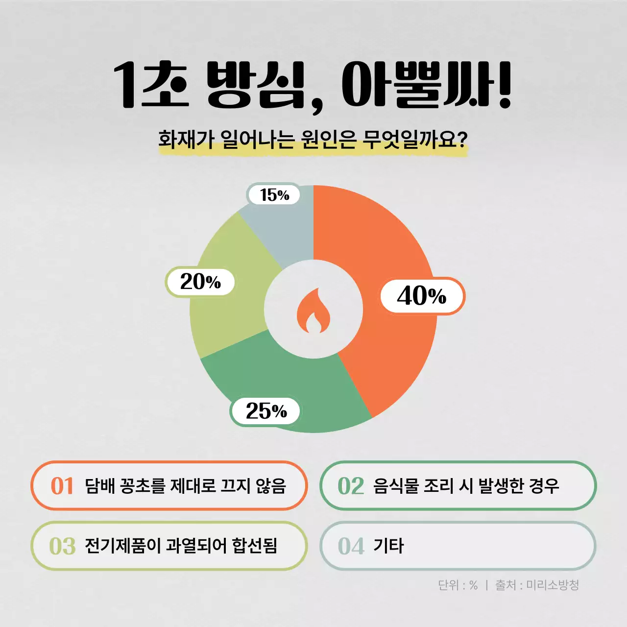 주황과 초록의 트렌드한 화재 피난 대비 뉴스레터