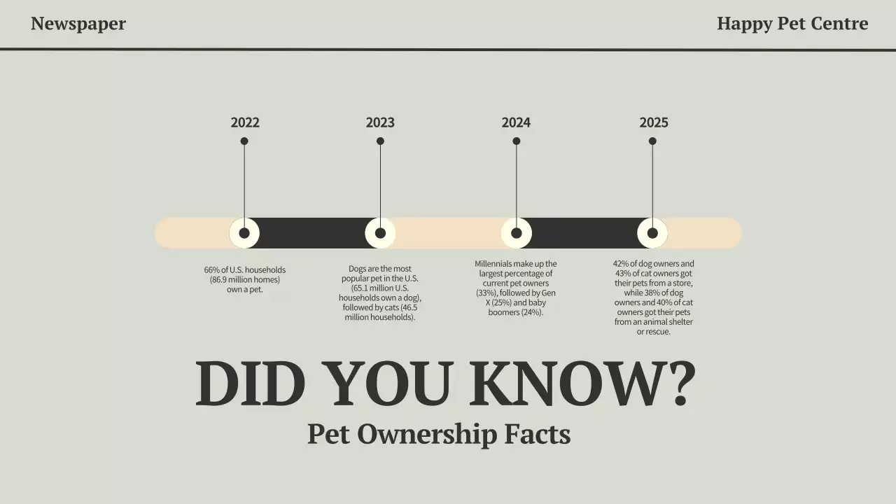 Beige Classic Pet News Presentation