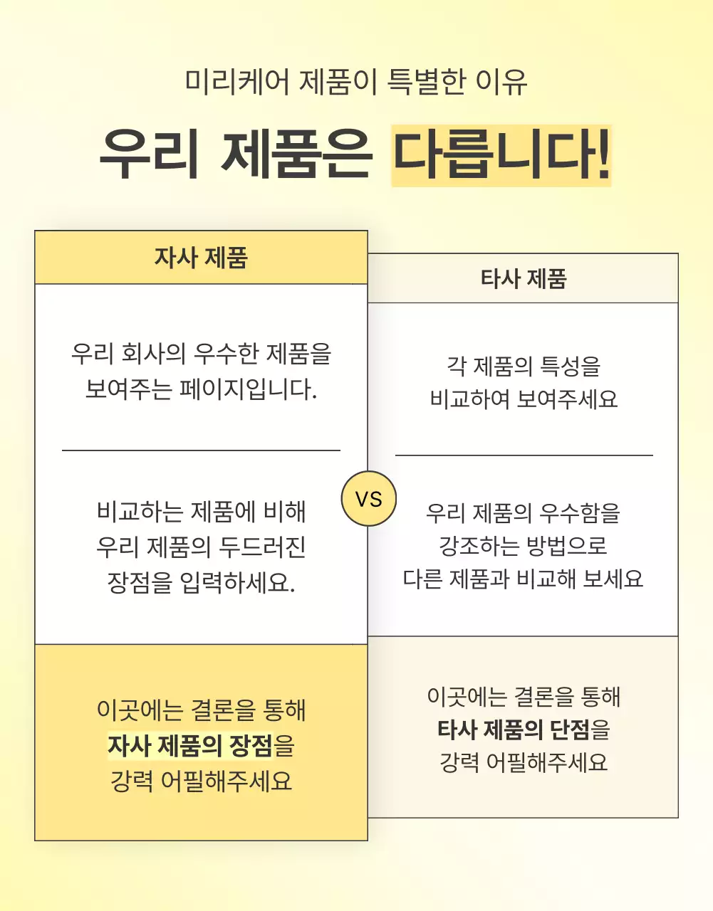 노랑과 주황색의 심플한 스킨케어 화장품 체크포인트 페이지 홍보