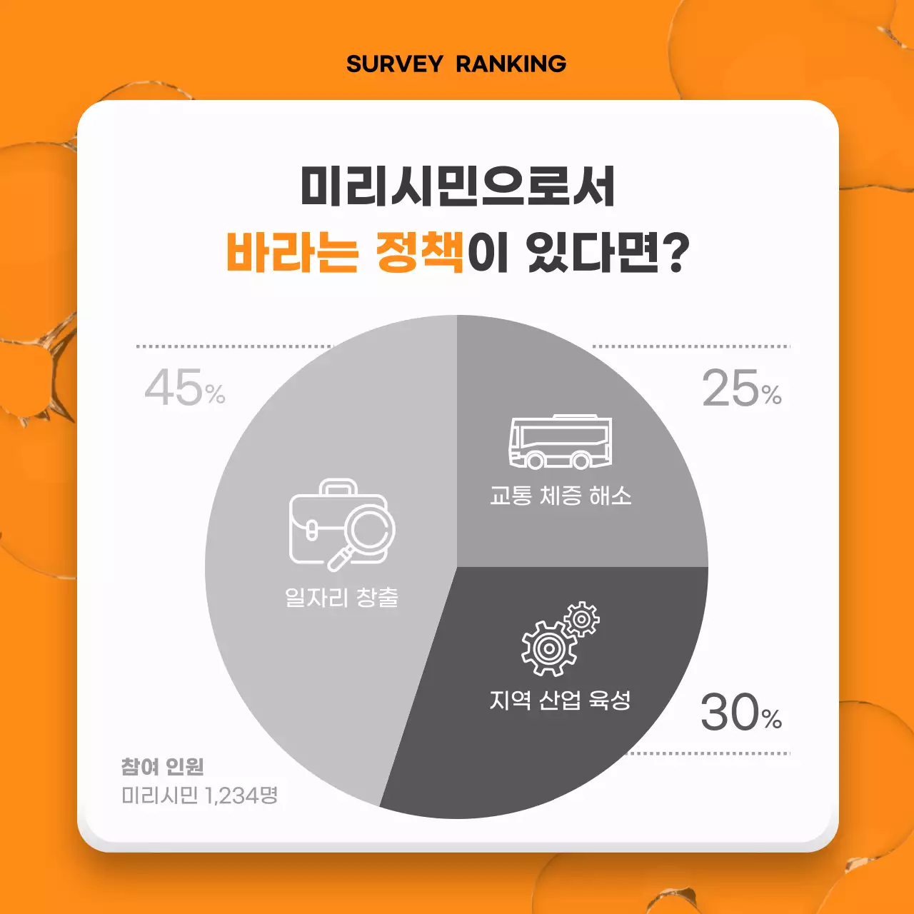 노랑과 주황색의 팝한 시민정책 보고서