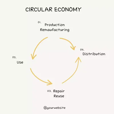 Beige Minimal Economy Guide Instagram Post