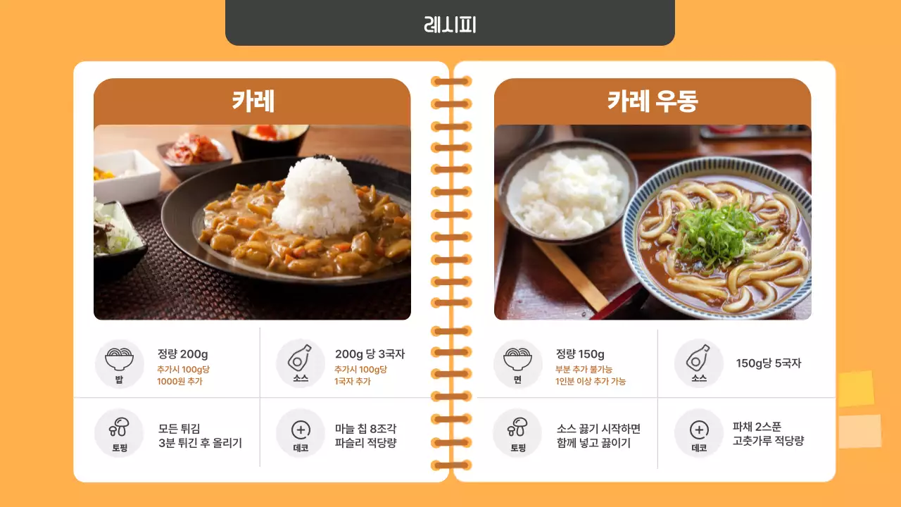 주황색과 갈색의 기본적인 아르바이트 근무 매뉴얼 안내서