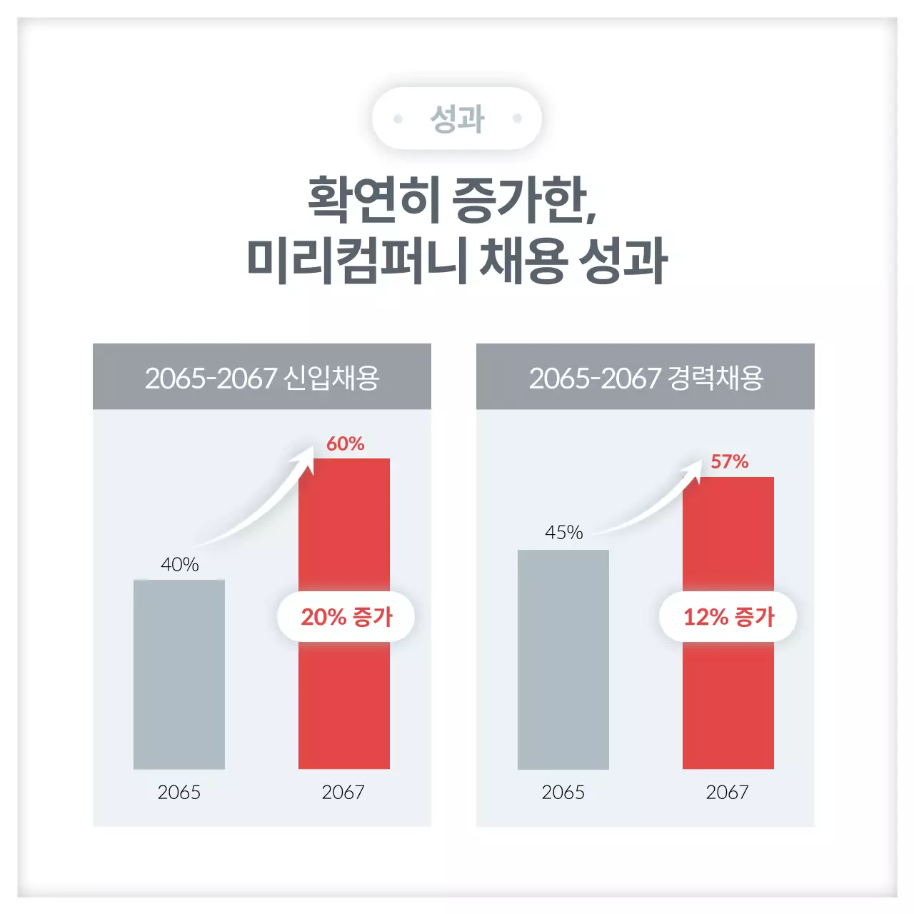 빨강과 회색의 심플한 고객사례 콘텐츠 소개서