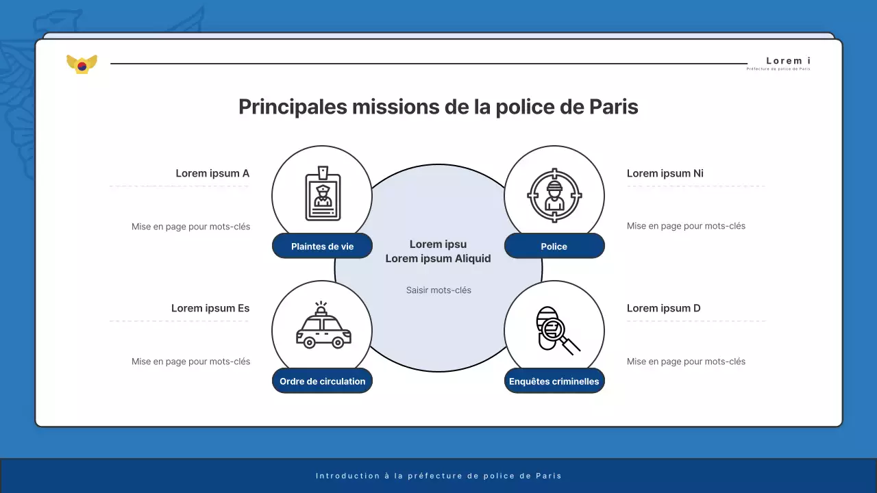 Affichage par défaut des bulletins d'information des commissariats de police en bleu et bleu marine