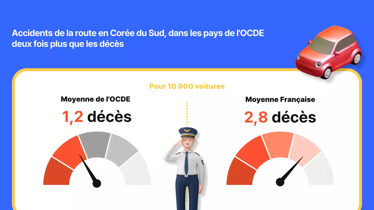 L'éducation à la sécurité routière en bleu