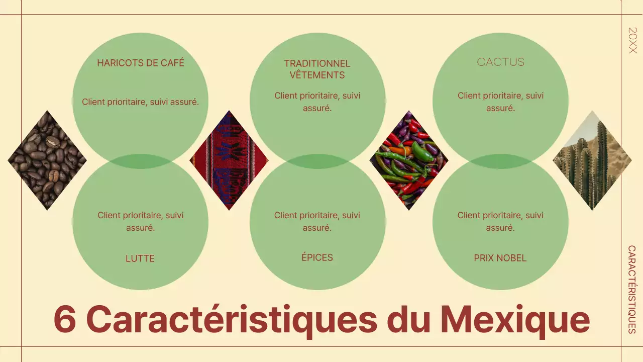 Vert et rouge Tropical A propos de l'introduction au Mexique