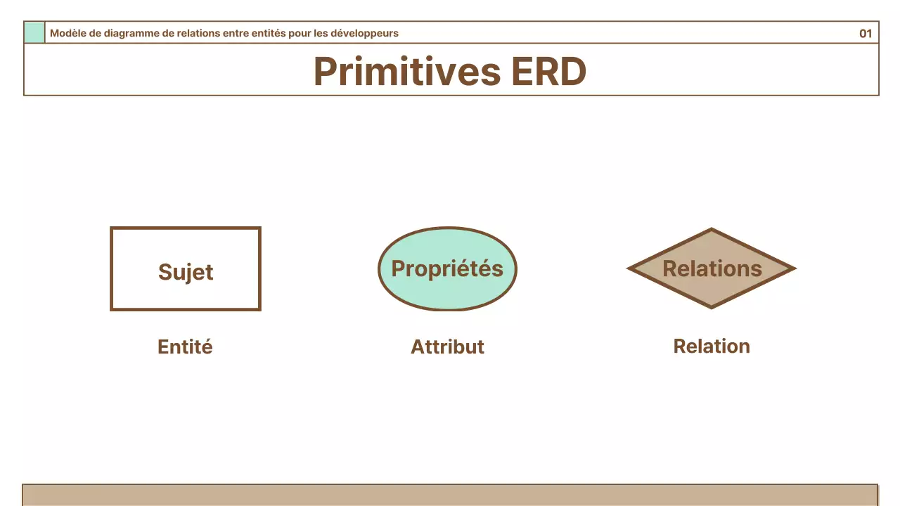 Guide des diagrammes simples sur fond brun