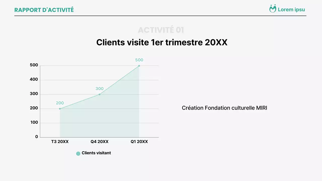 Des rapports d'activité simples, de couleur menthe et détaillés