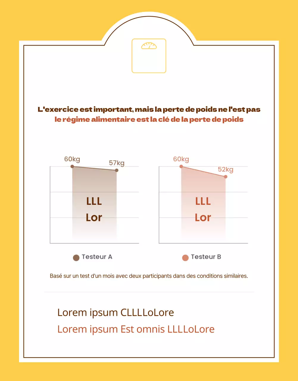 Promouvoir les produits à base de blanc de poulet jaune et brun
