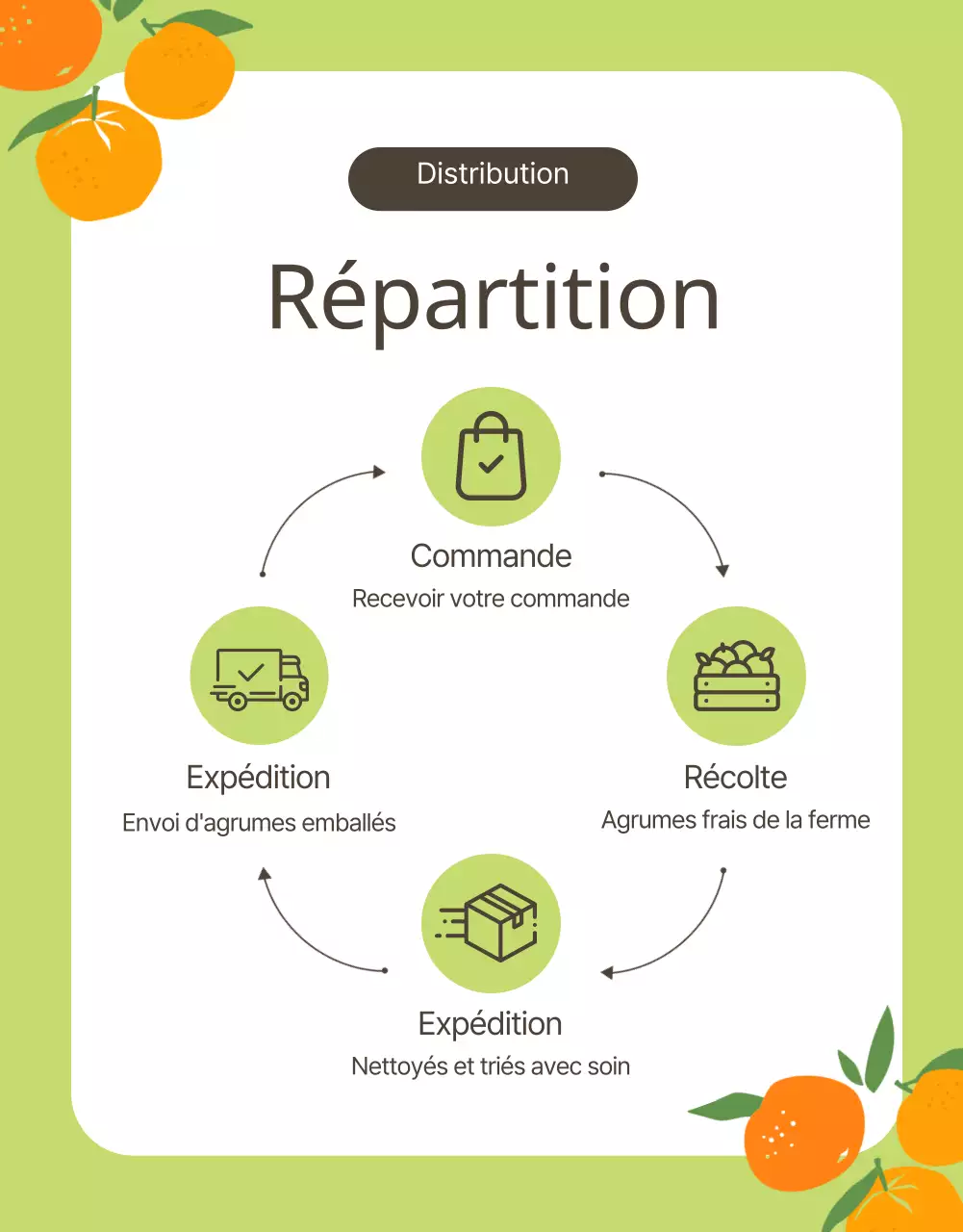 Promouvoir l'orange et les agrumes