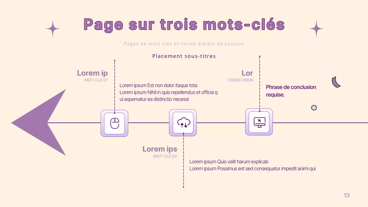 Une présentation simple de la PM en jaune et violet