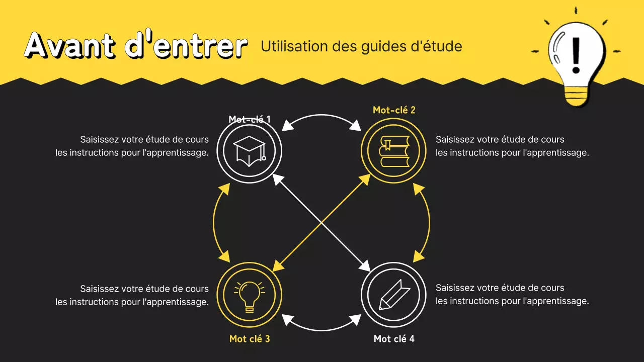 Guide d'étude pour la petite école jaune