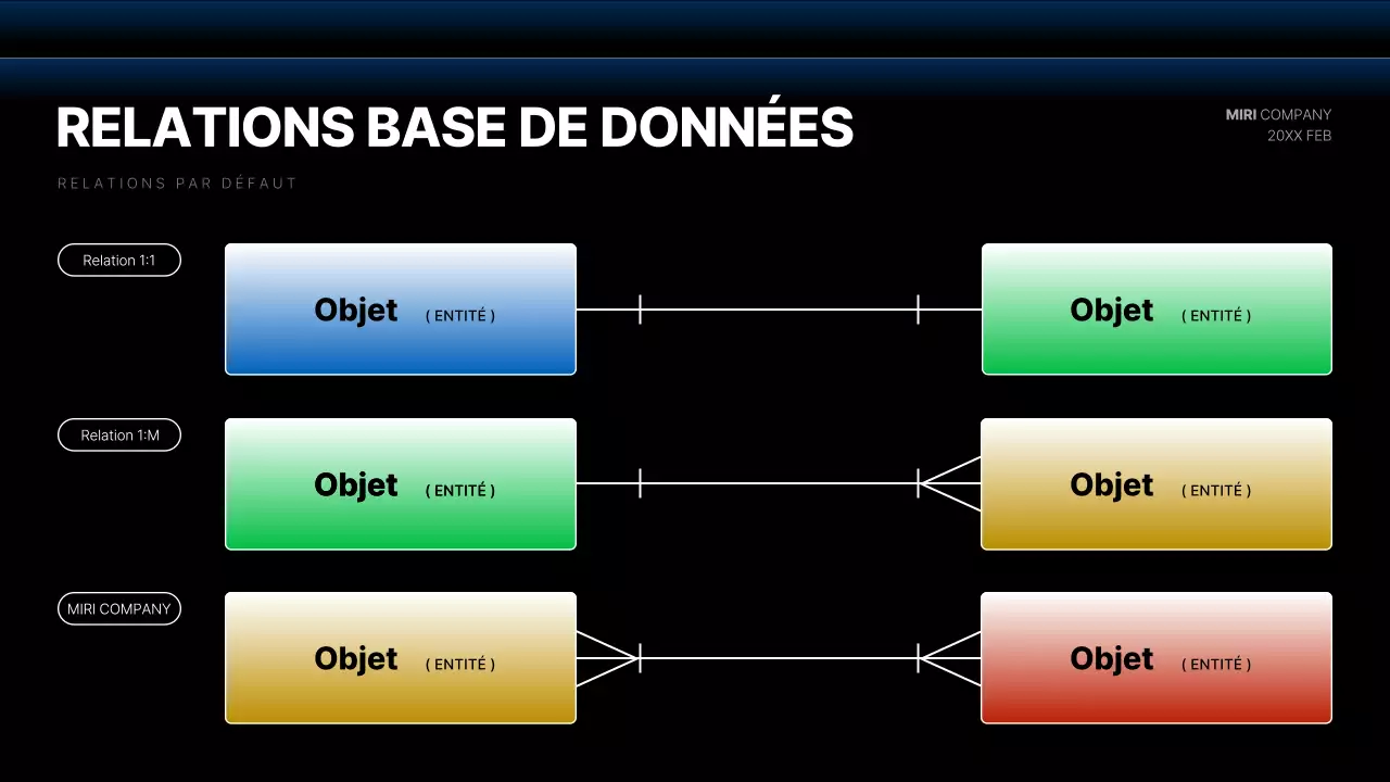 Rapports de diagrammes de développement modernes en noir et bleu