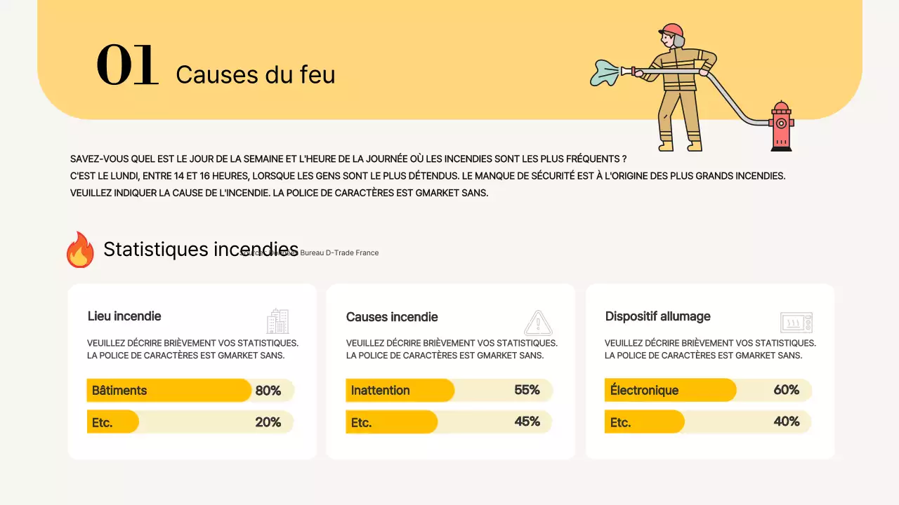 Matériel de formation à la sécurité incendie simple et jaune