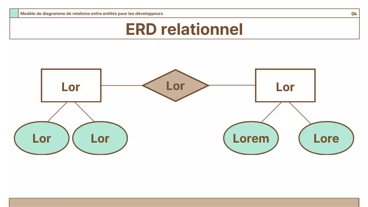 Guide des diagrammes simples sur fond brun