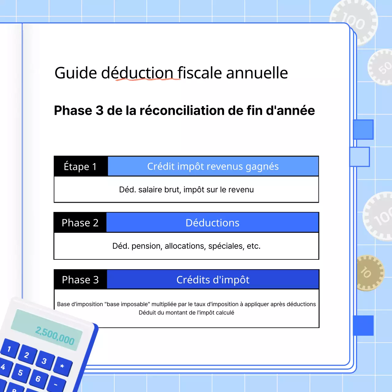 À propos du Guide bleu de la réconciliation de fin d'année