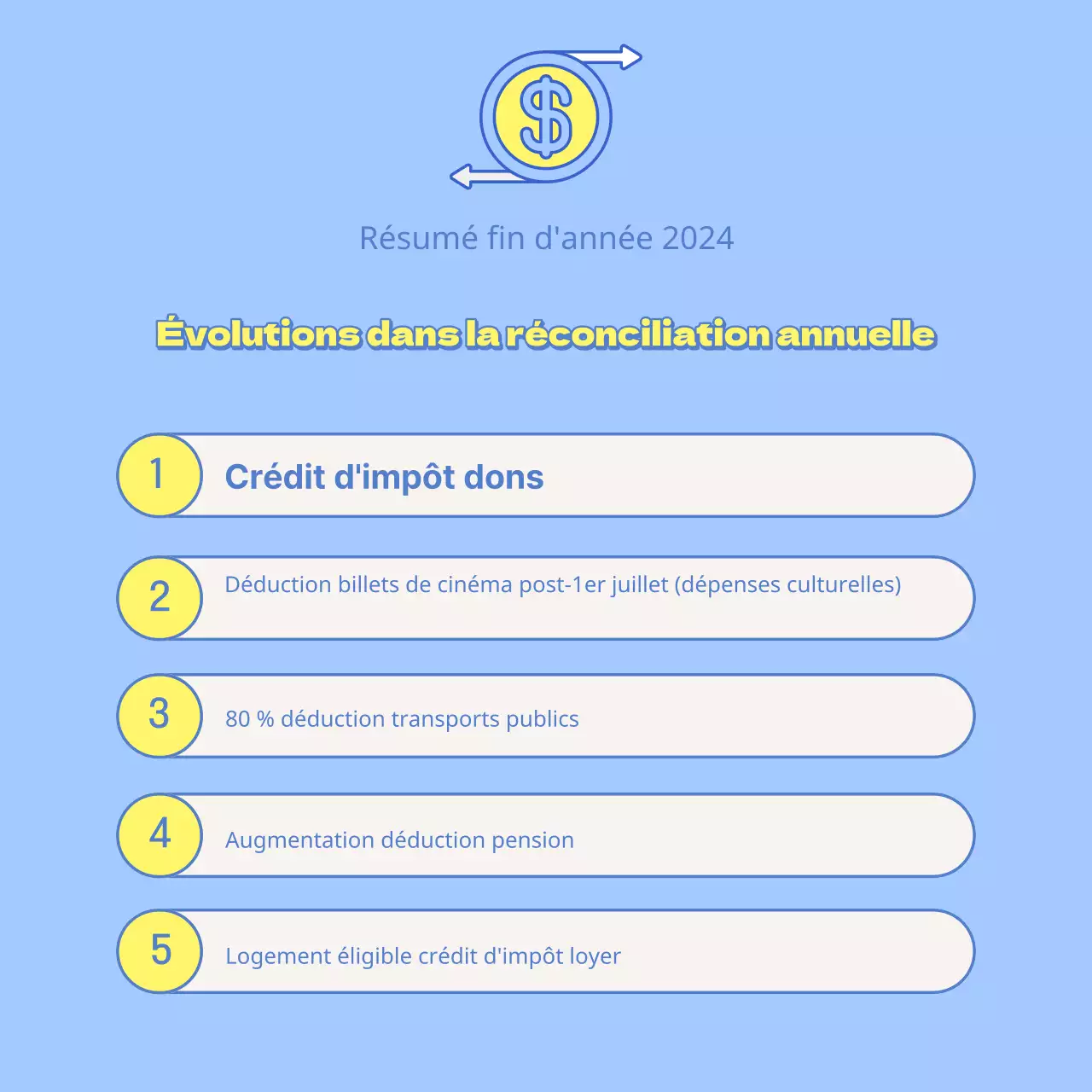 Un guide simple, en bleu et jaune, des concepts et de la terminologie de fin d'année